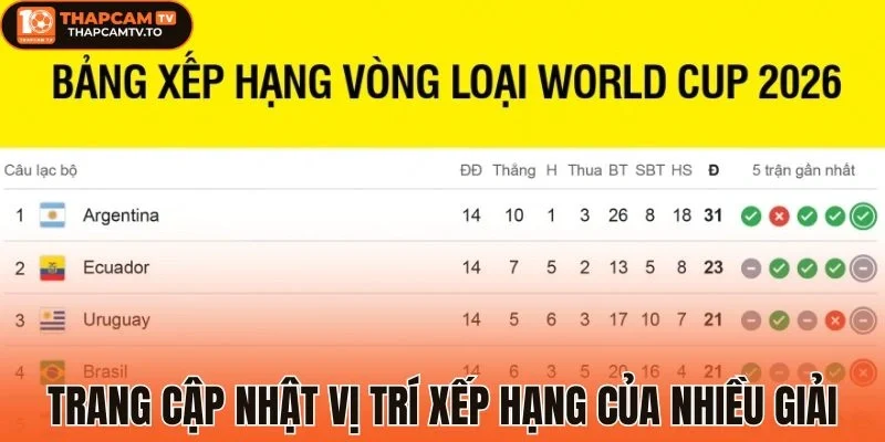 Trang cập nhật vị trí xếp hạng của nhiều giải
