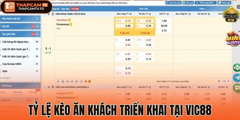 Tỷ lệ kèo ăn khách triển khai tại Vic88